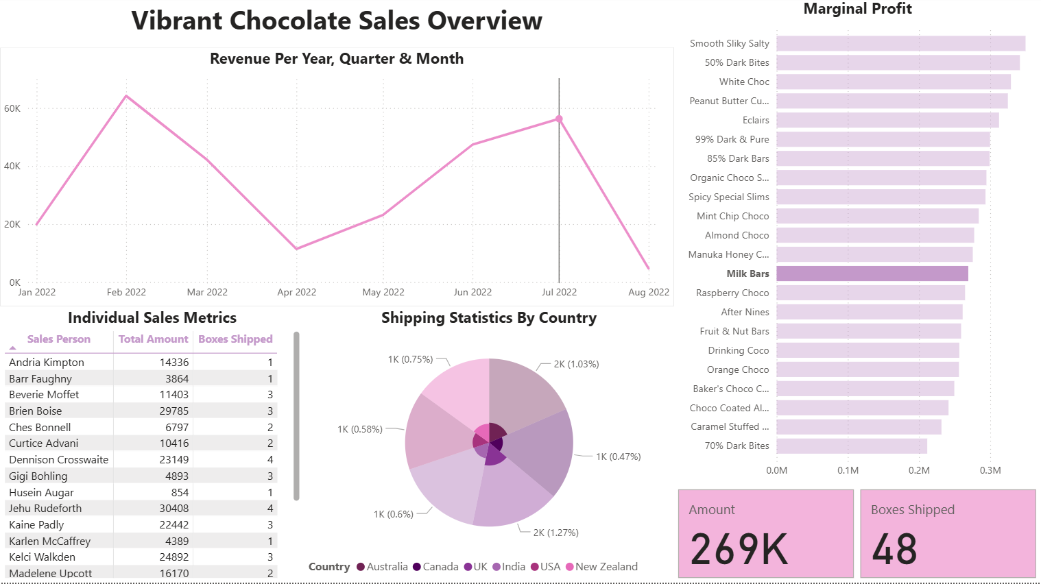 html5 bootstrap template by colorlib.com