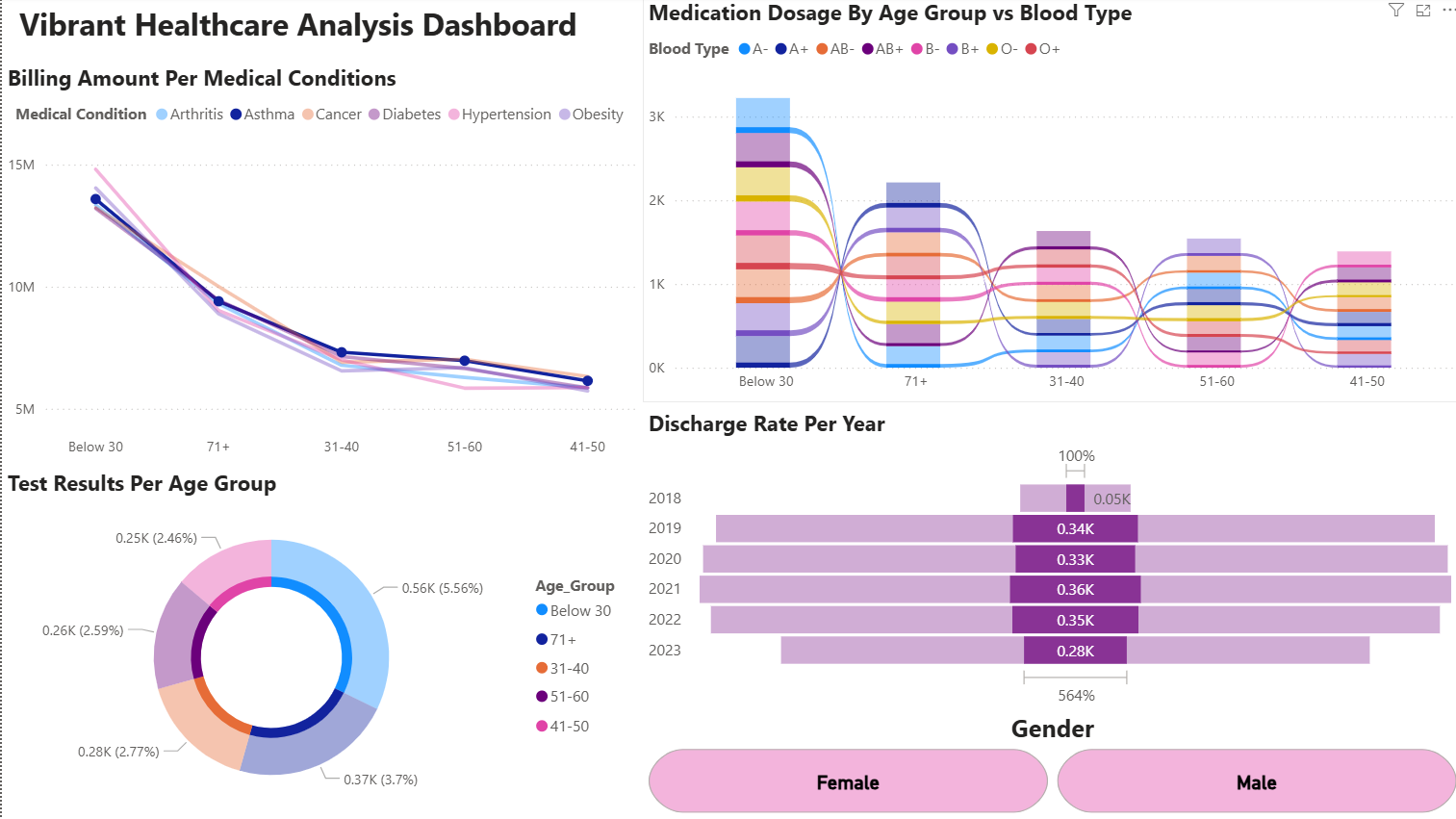 html5 bootstrap template by colorlib.com